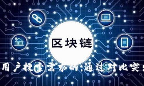 思考一个并且最接近用户搜索需求的，通过对比突出关键词的价值，放进