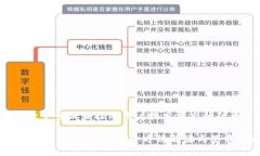 思考一个并且最接近用户搜索需求的优