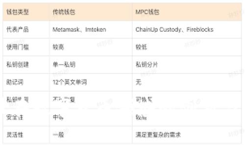 国脉科技在数字货币领域的创新与前景分析