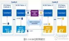 TP钱包挖矿的真相揭秘：是不是骗局？
