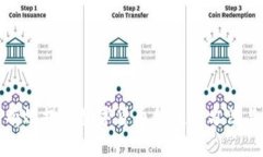如何有效提高数字货币价值的方法与策