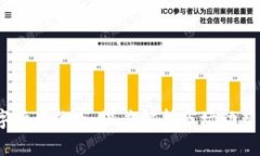 2022年数字货币熊市：深度解析市场动