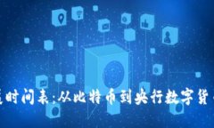 数字货币发展时间表：从比特币到央行