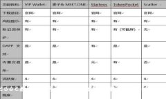 CBDC数字货币：探索中央银行数字货币