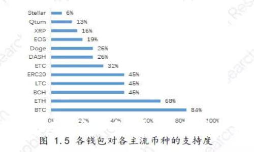 如何修改TP钱包左上角的名字?详细教程与常见问题解答