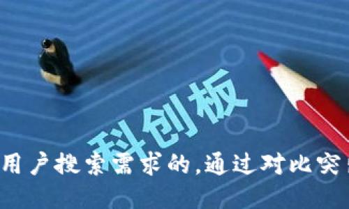 思考一个并且最接近用户搜索需求的，通过对比突出关键词的价值，放进