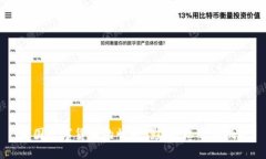 美国数字货币的崛起：影响、机遇与挑
