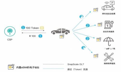 t p钱包是什么钱包  
数字钱包,虚拟货币,区块链/guanjianci

引言：数字时代的理财助手
随着科技的发展，数字货币逐渐走入大众视野，成为人们理财的新选择。在这个变革的时代，钱包的形式也发生了巨大的变化。传统的钱包已不能满足人们的需求，数字钱包应运而生。而在众多数字钱包中，t p钱包以其独特的特点吸引了广大用户的注意。那么，t p钱包究竟是什么钱包？它有着怎样的功能和优势？接下来，我们将详细探讨这些问题。

一、t p钱包的基本概念
t p钱包是一种数字钱包，它支持多种虚拟货币的管理与交易。用户可以通过t p钱包购买、存储和转账各种类型的加密货币，包括比特币、以太坊等主流币种。t p钱包的出现，为个人用户和商家提供了更加便捷和安全的支付方式。尤其是在区块链技术逐步成熟的背景下，t p钱包所承载的价值也愈加明显。

二、t p钱包的主要功能与特点
t p钱包的设计旨在提供优质的用户体验，其主要功能包括：
ul
    listrong多种货币支持：/strong用户不仅可以存储主流加密货币，还可以管理一些较小市场的虚拟币。这种灵活性使得t p钱包能够满足不同用户的需求。/li
    listrong实时交易操作：/strong借助t p钱包，用户可以随时随地进行加密货币的买入和卖出。交易速度快、手续简便，这一点在数字货币交易中显得尤为重要。/li
    listrong安全保障：/strongt p钱包采用了多重安全措施，包括密码保护、双重身份验证等，确保用户的资产安全。这对于虚拟货币的投资者而言是至关重要的。/li
    listrong直观的用户界面：/strong简单易用的界面设计，使得即使是初学者也能轻松上手。无论是查看余额，还是进行交易，t p钱包都力求做到清晰明了。/li
/ul

三、如何开始使用t p钱包
想要使用t p钱包的用户，首先需要下载相应的应用程序。用户可以在官方网站或者各大应用商店进行下载安装。接下来，用户需要按照指引进行注册，创建账户。在注册过程中，建议设置强密码，并开启双重身份验证以增强账户安全性。

完成注册后，用户可以将法定货币兑换成虚拟货币，并存入t p钱包。在这里，用户可以查看自己的资产情况，并随时进行交易。t p钱包不仅支持个人转账，也支持商家接收加密货币支付，帮助用户更好地融入数字经济。

四、对比其他数字钱包的优势
市场上有许多数字钱包，而t p钱包凭借其多功能性和安全性脱颖而出。与一些仅支持特定货币或交易的数字钱包相比，t p钱包的开放性及灵活性极大地方便了广大用户。同时，它在交易的手续费方面也拥有一定的竞争优势。

t p钱包的安全机制在行业中也具有颇高的口碑。虽然近年来区块链行业出现过不少安全事件，但t p钱包通过各种先进的技术手段保护用户资产，最大程度上降低风险。此外，t p钱包的社区支持也很强大，用户在遇到问题时可以通过社区获得及时的帮助。

五、t p钱包的未来展望
随着数字经济的迅猛发展，t p钱包的未来前景广阔。越来越多的商家和用户将被吸引到这片新兴市场中。t p钱包团队也在不断其服务，计划推出更多功能，以适应用户需求的变化。

未来，t p钱包可能会进一步扩展其支持的货币种类，并增强与区块链项目的合作，提升其在行业中的影响力。同时，用户的教育和宣传也将是t p钱包未来发展的重要任务之一，这能帮助更多人了解并接受数字货币，提高其市场使用率。

六、如何保障在t p钱包中的资产安全
尽管t p钱包在安全性方面表现优异，但用户也应时刻保持警觉。确保使用安全的网络环境进行交易，不在公共场所或不安全的Wi-Fi下进行重要操作。此外，用户应定期更新密码，并检查账户的异常活动，确保个人信息的安全。

另外，背诵并妥善保管自己的助记词也是保障资产的一种方式。这一系列的安全措施将大大增强用户在使用t p钱包时的信心，保障资产的持久安全。

结论
通过以上的分析，我们发现t p钱包在数字货币管理中扮演着重要的角色。它不仅提供了便捷的交易功能，还有着严格的安全保护措施，为用户的资产安全保驾护航。在可预见的未来，随着数字经济的不断发展，t p钱包必将在其中占据一席之地，为更多用户带来无限的可能与便利。 

总之，使用t p钱包不仅是参与数字货币时代的一种方式，更是理解和掌握新经济形势的重要一步。希望每位用户都能在t p钱包的使用过程中收获收益，拓展视野。