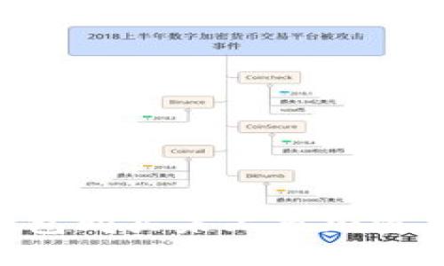 如何通过TP钱包购买未上市加密货币：全面指南