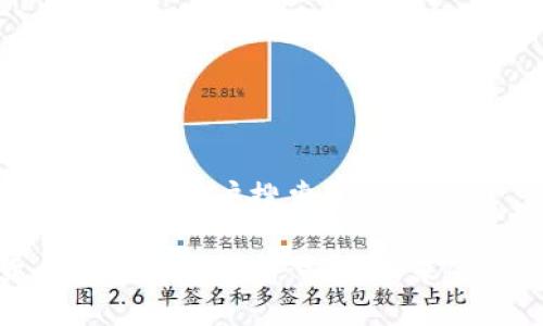 思考一个并且最接近用户搜索需求的优质

青岛数字货币投资价值解析：抓住未来金融机遇的关键