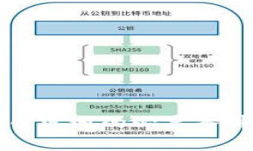 央行数字货币落地的必要条件与影响分析