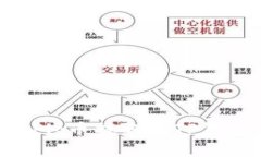 如何将抹茶Pig币提取到TP钱包：详细指