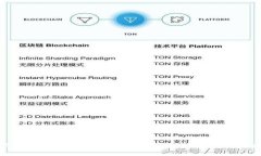 TP钱包如何使用USDT兑换波场（TRON）的