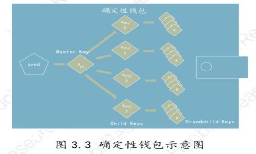 如何有效防止TP钱包授权被欺诈的五大策略