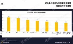 抱歉，您提到的“t p钱包转到合约地址