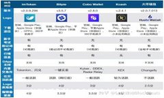 TP钱包可靠吗？全面分析及用户体验分