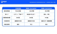 关于警方是否有权利冻结TP钱包（通常