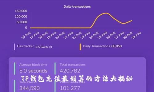 TP钱包充值最划算的方法大揭秘