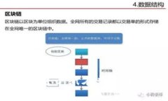 数字货币的未来：电子纸在数字金融世