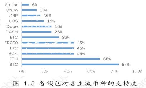 探索中国数字货币官网：了解数字人民币的发展与应用
数字货币, 数字人民币, 中国央行数字货币/guanjianci

什么是数字人民币？
数字人民币，作为中国中央银行发行的数字货币，其基本宗旨在于推动经济数字化转型，更好地服务于社会法律经济的发展。作为法定货币的数字版本，数字人民币不仅继承了人民币的稳健特性，还在科技应用层面进行创新，以应对未来支付方式的变化。

为什么要推广数字货币？
数字货币的推广并非偶然，而是中国经济发展、技术进步和国际形势的综合反映。首先，随着科技的飞速发展，尤其是移动支付的普及，越来越多的用户对支付方式提出了更高的要求。数字人民币顺应这一潮流，旨在提高支付的便利性与安全性。
其次，数字货币可以提升经济的透明度，减少洗钱等金融犯罪的风险。在数字人民币的使用过程中，每一笔交易均会被记录，这使得追踪资金流向更为容易。此外，中央银行可以通过精准的数据监测经济活动，提升政策的有效性。

中国数字货币的应用场景
数字人民币的应用场景广泛，不仅局限于日常购物。在一些大型公共项目中，数字人民币也开始慢慢渗透，比如在交通、税务以及公共服务方面。比如，在推行智能交通的城市中，市民能够通过数字人民币为公共交通支付，为出行带来便捷。
此外，数字人民币还可以应用于跨境支付，这样可以大幅降低交易成本，提高结算效率。特别是在“一带一路”的推进背景下，数字人民币有望成为国际贸易的新支付工具。

如何使用数字人民币？
对于普通用户而言，使用数字人民币并不复杂。用户只需下载官方的数字人民币钱包APP，进行注册和实名认证，便可以轻松体验数字货币的各种功能。在钱包中，用户可以进行充值、转账、支付和资金管理等一系列操作。
支付宝和微信支付等第三方支付平台的整合也为数字人民币的使用提供了便利。随着用户习惯的培养，未来人们的支付方式有望逐渐转向更加高效、安全的数字人民币。

数字人民币与传统支付方式的比较
虽然传统支付方式如现金支付、信用卡支付等依然占据市场，但数字人民币所具备的特性却使其有望在竞争中脱颖而出。面对安全性，数字人民币在密码学和区块链技术的支持下，能够有效防止伪造和盗窃问题。此外，实时交易的特点提升了交易效率，用户处理支付的时间大幅缩短。
从用户体验来看，数字人民币在使用过程中可实现多种支付方式，无论是面对面支付，还是网上购物，这都使得消费者享受到了极大的便利。使用现金时常遇到的找零问题也能得到解决，因为数字人民币的支付精确到分。

数字人民币的未来展望
随着数字技术的不断进步和经济全球化的加速，数字人民币的前景令人期待。展望未来，随着使用场景的不断扩大，以及用户认知度的提升，数字人民币的日常使用频率将逐步增加。随着政策的进一步推动，数字人民币有望成为国际金融市场的新力量，改善全球经济格局。
同时，中国数字人民币的推广也将对其他国家的数字货币发展产生促进作用，尤其是在技术研发和应用场景上。其他国家可能会借鉴中国的成功经验，以加速自己的数字货币进程。

总结
数字人民币的推出代表了中国在数字货币领域的重要一步，给经济的发展注入了新的活力。它不仅仅是支付方式的革新，更是科技与经济结合的产物。随着用户对数字货币了解的加深，未来的支付世界将有可能实现真正的无现金社会，而数字人民币正是在这一转型过程中扮演着至关重要的角色。
探索中国数字货币官网，将带来更多关于数字人民币的信息及使用指南。在这个数字经济不断变化的时代，了解并适应数字人民币或许是每一个公民不可或缺的任务。