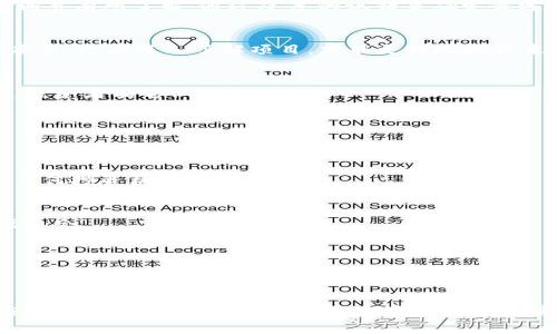   如何查询数字货币价格走势：最全指南与工具推荐 / 
 guanjianci 数字货币,价格走势,查询工具 /guanjianci 

引言
在数字货币投资的浪潮中，价格走势的查询与预测成为了每一位投资者不可或缺的技能。随时掌握市场动态，迅速了解价格波动，能够帮助投资者制定更为有效的交易策略，获得最大收益。然而，随之而来的信息浩瀚如海，如何在这纷繁复杂的环境中找到可靠、有效的工具，成为了一个关键问题。因此，这篇文章将带您深入了解数字货币价格走势的查询方法与工具，从而助您在投资道路上少走弯路。

数字货币价格走势的基本概念
数字货币，常被称为加密货币，是一种基于区块链技术的虚拟货币。与传统货币的波动特性相比，数字货币的价格更为波动剧烈，投资者面临的风险和机会并存。掌握价格走势的相关知识，可以帮助投资者把握最佳买入与卖出时机。

查询数字货币价格的需求分析
面对市场的瞬息万变，投资者需要实时关注数字货币的价格波动。造成数字货币价格变化的因素可能包括市场供需、政策变动、技术进步等。因此，及时查询这些信息尤为重要。有些投资者可能会说：“我能关注一些新闻网站。”虽然这些网站提供的信息可信，但很多时候，信息的时效性和准确性不足。因此，专门的数字货币价格查询工具应运而生。

数字货币价格查询工具推荐
为了帮助您快速准确地查询数字货币的价格走势，下面将介绍几款受到用户青睐的查询工具。

h41. CoinMarketCap/h4
作为全球著名的数字货币市场数据提供平台，CoinMarketCap提供各类数字货币的实时价格、成交量、市场价值等信息。用户可以按照不同的时间区间查看价格走势，无论是日线、周线还是月线数据，应有尽有。此外，CoinMarketCap还提供历史数据查询，方便投资者进行技术分析。

h42. TradingView/h4
TradingView是一款功能强大的图表分析工具，适合专业交易员与投资者使用。其支持多种类型图表，您可以选择线图、蜡烛图等多种展示形式，帮助您更直观地分析价格走势。此外，该平台上还有众多用户的交易策略与观点分享，您可以从中获取灵感，为自己的投资决策提供参考。

h43. Binance/h4
作为全球最大的数字货币交易所之一，Binance不仅支持多种币种交易，还提供实时的市场数据与价格查询功能。用户可以在平台内方便地查看各类数字货币的实时价格、走势及相关走势图。此外，Binance还推出了移动应用，让您能够随时随地关注市场动态。

如何分析价格走势
只通过查询价格信息，或许并不足以帮助您在投资中获益。接下来的内容将带您了解一些常用的价格走势分析方法。

h41. 技术分析/h4
技术分析旨在通过研究历史价格图表及成交量等数据寻找价格趋势。常用的技术指标包括移动平均线、相对强弱指数（RSI）、MACD等。使用这些工具时，投资者需要对指标的参数调节有所了解，通过反复的试错来确定最适合自己的策略。

h42. 基本面分析/h4
基本面分析是指通过评估数字货币的基本价值、项目背景、团队素质等，来判断其价格走势的方向。在这个过程中，投资者通常会关注项目的白皮书、团队成员的经验、社区的活跃度等，只有深入了解项目，才能更好地把握未来的发展潜力。

h43. 市场心理分析/h4
市场的走势往往受到投资者情绪的影响，了解市场心理可以帮助我们做出更加理性的决策。市场可能出现的恐慌、贪婪等情绪，都能在价格走势中找到对应的反映。分析市场心理，投资者能够做到未雨绸缪。

跟踪数字货币价格变化的技巧
在快速变化的数字货币市场，拥有一套适合自己的跟踪技巧，能够令您的投资更加游刃有余。

h41. 设置价格提醒/h4
许多数字货币交易平台与应用提供价格提醒功能，您可以设置目标价格，当数字货币价格进入您的设定范围时，将收到通知。这一功能非常适合忙碌的投资者，能够确保您不错过任何投资机会。

h42. 积累知识与经验/h4
积极参与数字货币相关的论坛和社区，阅读业内专家的文章、评论与见解，可以帮助您大幅提升投资水平。随着时间的推移，您将能够积累越来越多的投资经验，捕捉到更多的市场机会。

h43. 多元化投资组合/h4
将投资分散到多种不同的数字货币上，能够有效降低风险。不同的币种在市场波动的时候，可能呈现出不同的走势，通过组合投资，您能够在一定程度上平衡整体收益和损失。

结语
数字货币作为一种新兴的投资方式，其价格走势的查询与分析，对于投资者而言是至关重要的。通过合理使用各种查询工具、学习分析技巧、掌握市场动态，投资者将能够更好地应对市场挑战，甚至在动荡的市场中寻找到盈利机会。希望以上介绍能帮助您更好地了解如何查询和分析数字货币价格走势，走出属于您自己的投资之路！