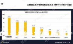 2023年最佳交易所：如何将数字货币提