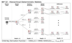 TP钱包矿工费分析：是否值得使用？