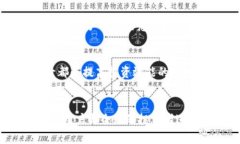   T P钱包转币记录的详细解析：如何查