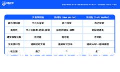 如何安全销毁TP钱包私钥及数字资产