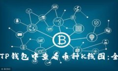 如何在TP钱包中查看币种K线图：全面指