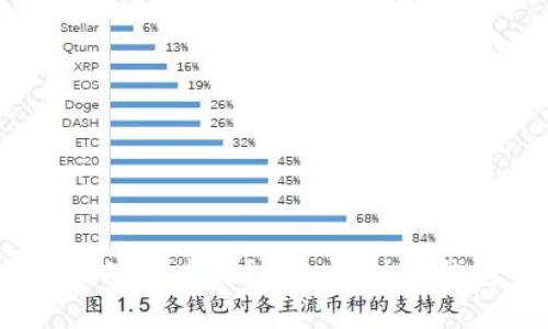 t p钱包是哪个国家开发的？深入探讨TP钱包的背景与发展