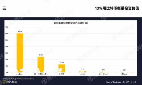 数字货币大跌背后的原因与应对策略