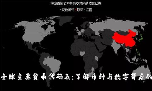 详解全球主要货币代码表：了解币种与数字背后的故事