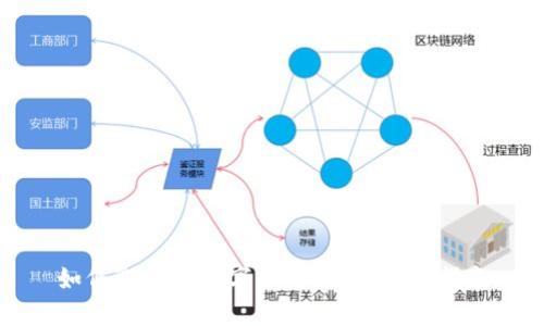 如何选择炒数字货币：新手必看指南