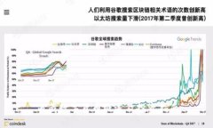 西藏数字货币概述及投资指南
