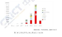 在美国，关于加密货币钱包及其监管的