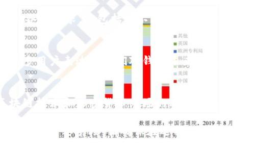 在美国，关于加密货币钱包及其监管的讨论一直是个热门话题，近期包括TP钱包在内的一些数字货币应用的使用和合规性也引起了广泛关注。以下是对“美国有没有下架TP钱包”的深入探讨。

什么是TP钱包？
TP钱包，官方名称为“TokenPocket”，是一款广受欢迎的数字资产钱包。它支持多种区块链，允许用户存储和管理他们的加密货币资产。其用户界面友好，支持DApp（去中心化应用）访问，以及简单的交易功能，使其成为很多加密货币投资者和爱好者的首选工具。

美国的加密货币监管现状
在美国，加密货币的监管环境相对复杂。不同州拥有各自的规则，而联邦政府也在不断更新针对加密货币的监管政策。根据美国证券交易委员会（SEC）的规定，许多加密货币可能被视为证券，从而受到更加严格的监管。与此同时，消费者保护和反洗钱的法律也对加密货币的使用形成影响。

TP钱包的合规性问题
TP钱包是否能够在美国正常运营，很大程度上依赖于其是否符合当地的法规。如果该钱包允许用户进行的是符合美国法律的交易，并且采取了必要的合规措施，例如反洗钱（AML）和了解客户（KYC）程序，那么理论上它不应该被下架。

下架的可能性和原因
有鉴于最近几个加密货币交易所和钱包被监管机构关注，TP钱包是否面临下架的风险，核心在于其是否能够满足美方监管的各项要求。这包括但不限于用户身份验证、交易透明性等因素。如果TP钱包无法满足这些条件，可能会面临被下架的风险。

用户反应和社区支持
TP钱包的用户社区相当活跃，用户对于钱包的安全性、易用性以及功能性有着诸多讨论和反馈。在面临可能的监管威胁时，很多用户表达了他们对钱包未来发展的期待。社区的支持往往能够对钱包的发展有着积极影响，在面对监管挑战时，活跃的用户群体也可成为其强有力的后盾。

结论与未来展望
综上所述，美国是否下架TP钱包并不完全确定。其运营的合规性取决于监管政策的发展，而这些政策又在不断变化。随着区块链技术和加密货币市场的进步，用户应保持关注，并及时获取官方信息，以确保自己的数字资产安全。

在进一步的信息更新之后，用户应随时保持警惕，确保选用的平台和工具能够合法合规。同时，持续关注行业动态也是了解市场的重要手段。请确保在选择使用任何数字货币服务时，做足功课，确保理解其背后的风险和监管要求。