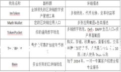 数字货币如何影响债务危机的应对与发