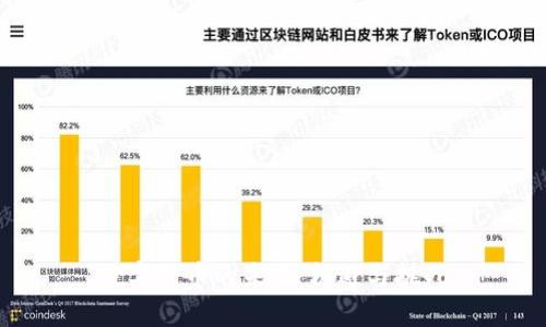 数字货币的未来：机遇与挑战