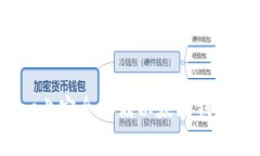 如何在Mac上安全存储以太坊钱包：全面