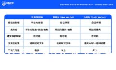 如何通过TP钱包在BSC链上购买数字货币