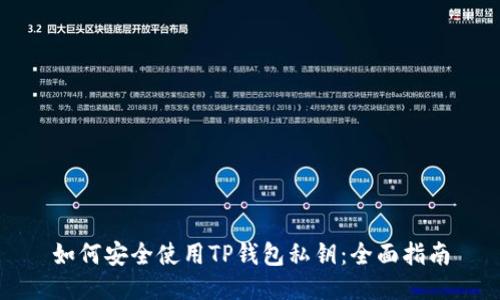 如何安全使用TP钱包私钥：全面指南