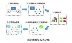 TP钱包上怎么买币的详细指南
