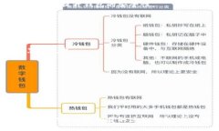 titlTP钱包下载详细教程：一步步教你轻