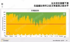 如何查看以太坊钱包的公钥？