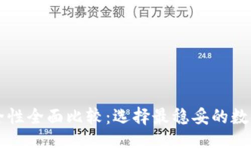 以太坊钱包安全性全面比较：选择最稳妥的数字资产保护方案
