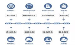 货币数字二：数字货币的崛起与未来发
