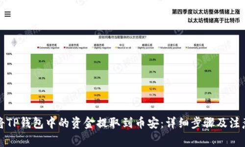 如何将TP钱包中的资金提取到币安：详细步骤及注意事项