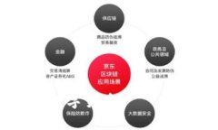 全面解析云交所数字货币——未来金融