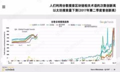 如何辨别TP钱包的真伪：实用技巧与注